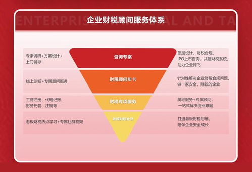 會計樂 值得信賴的財稅顧問, 千城千店 合伙人計劃正式啟動