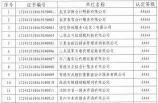 中小微企業某一細分行業的代理記賬高端服務如何,目前國內代理記賬比較有影響力top15的企業有哪些